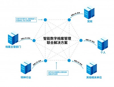 永中軟件攜手華云數據,推出"智能數字檔案管理聯合解決方案"