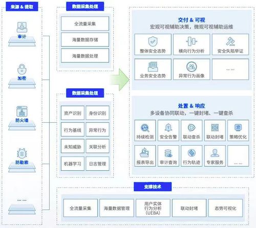 中國隱私科技廠商推薦與美創科技四款產品能力與實踐揭秘