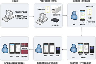 東莞紡織業(yè)車(chē)間管理的數(shù)字化革新 泛娛科技軟件的應(yīng)用與價(jià)值